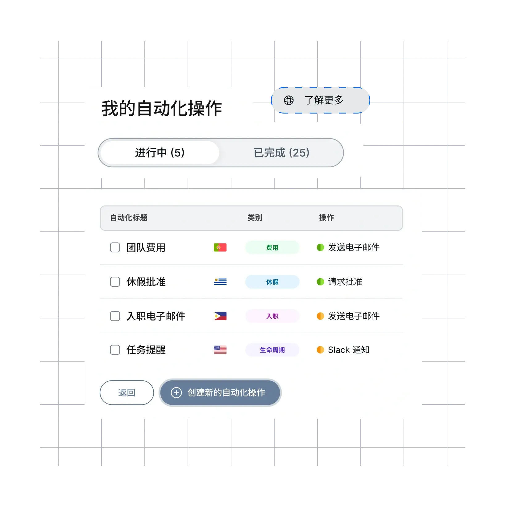 automate-once-repeat-confidence_chinese@2x.webp