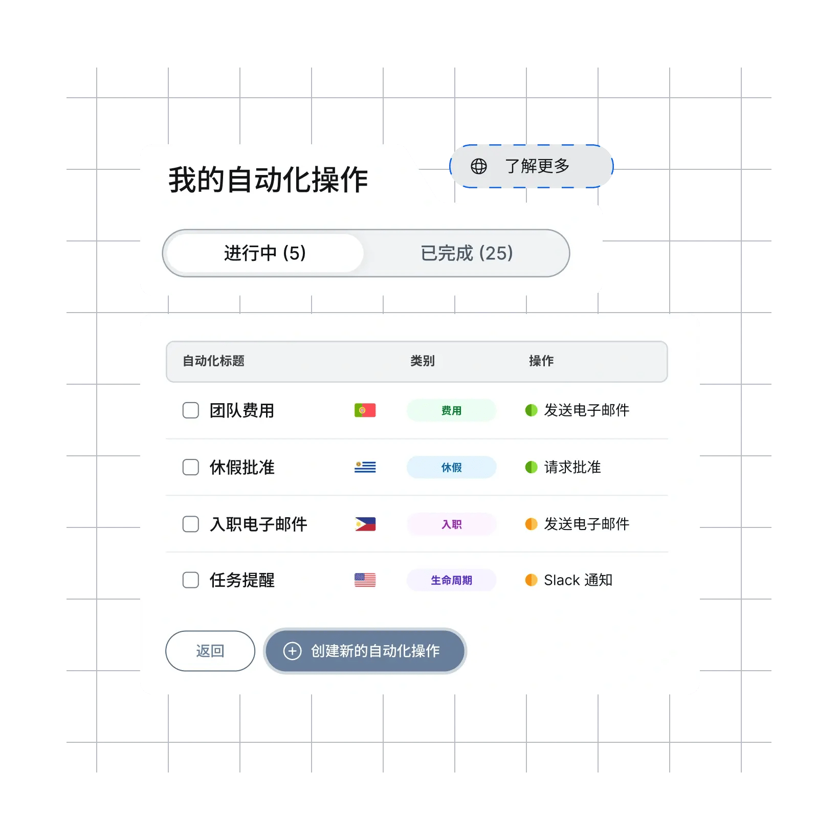 automate-once-repeat-confidence_chinese@2x.webp