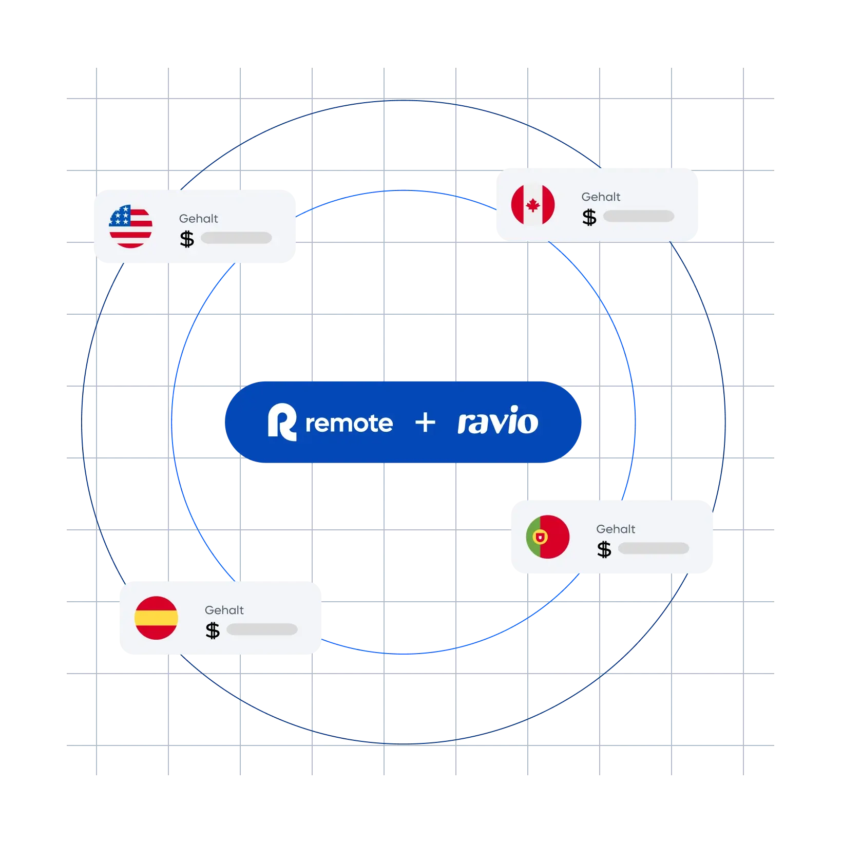 compensation-explorer-remote-ravio_german@2x.webp
