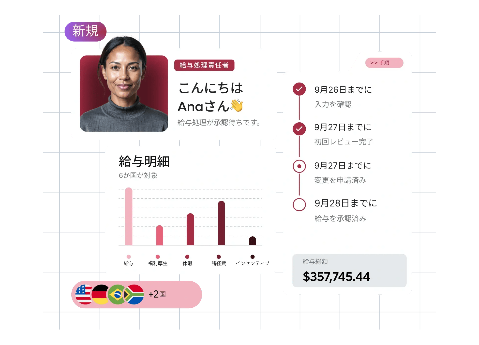 new-launch-automatic-scalable-payroll-breakdown-homepage-panel_japanese@2x.webp