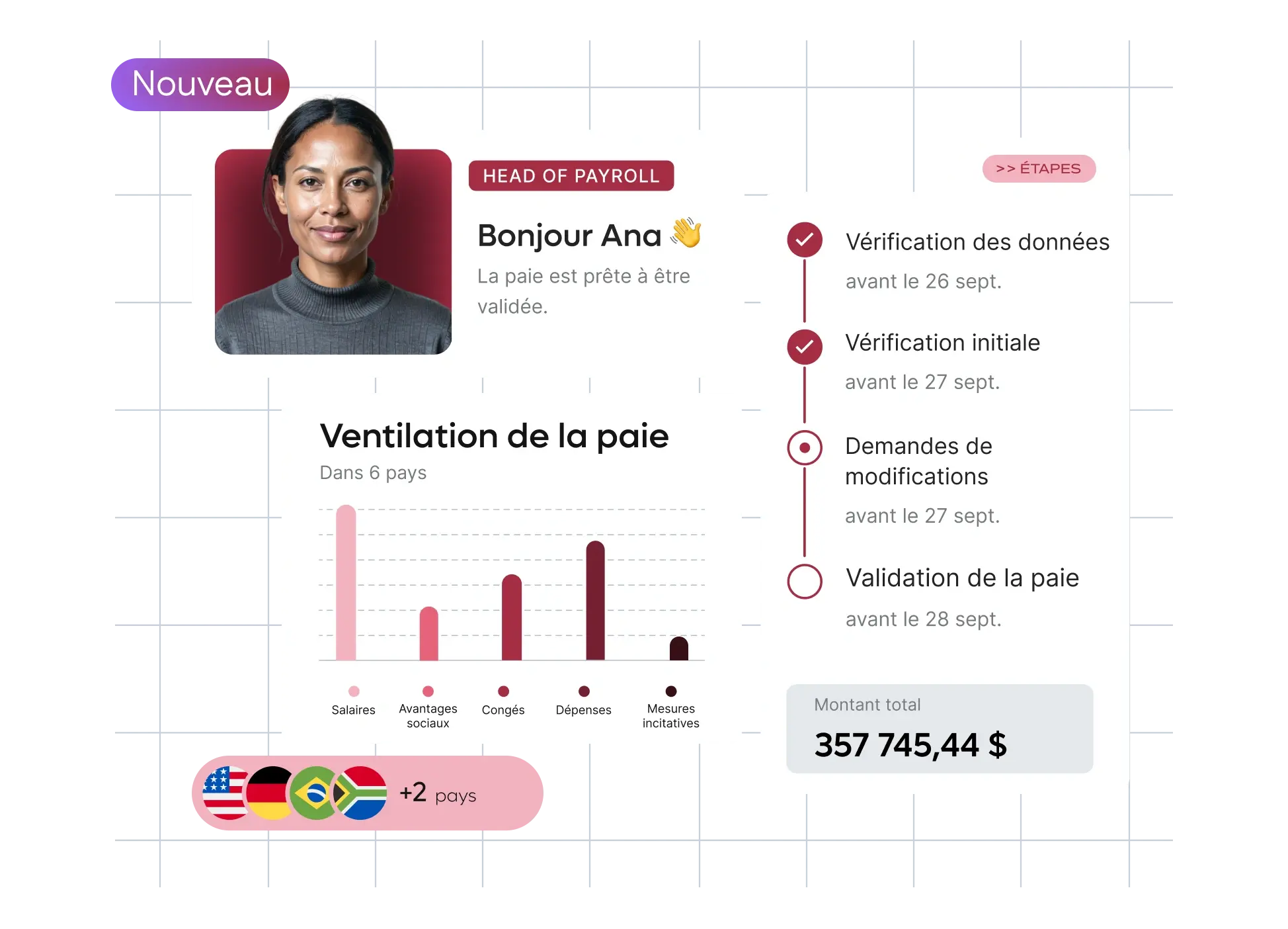 new-launch-automatic-scalable-payroll-breakdown-homepage-panel_french@2x.webp