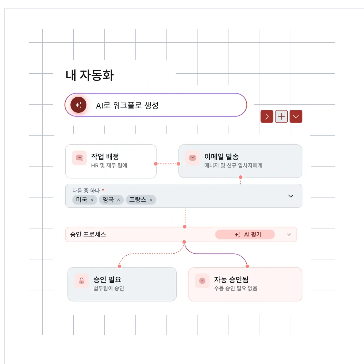 smart-hr-automation-ai-blue-hris_korean@2x.webp