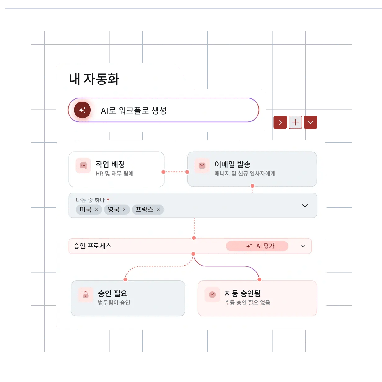 smart-hr-automation-ai-blue-hris_korean@2x.webp