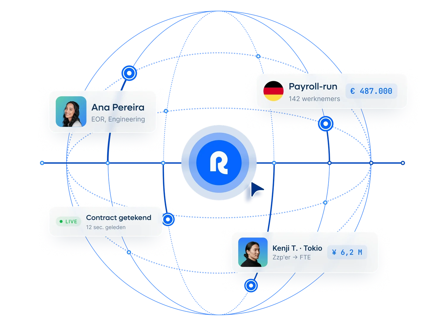new-global-employment-runs-on-remote-hero-homepage_dutch@2x.webp