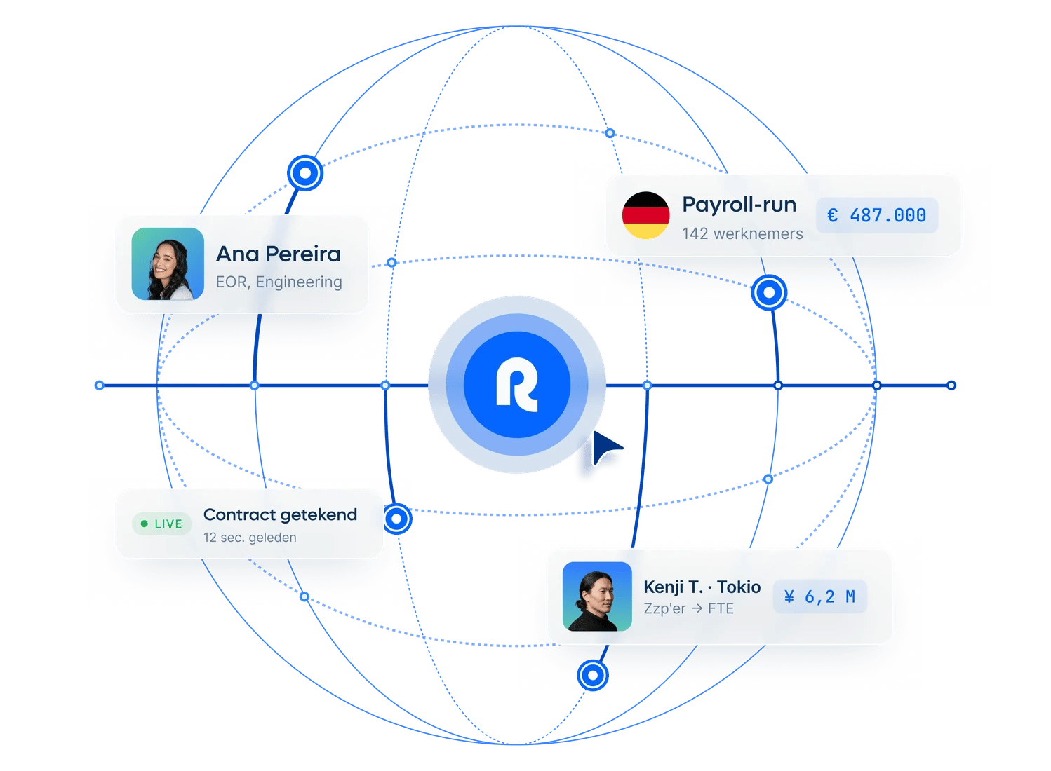 new-global-employment-runs-on-remote-hero-homepage_dutch@2x.webp