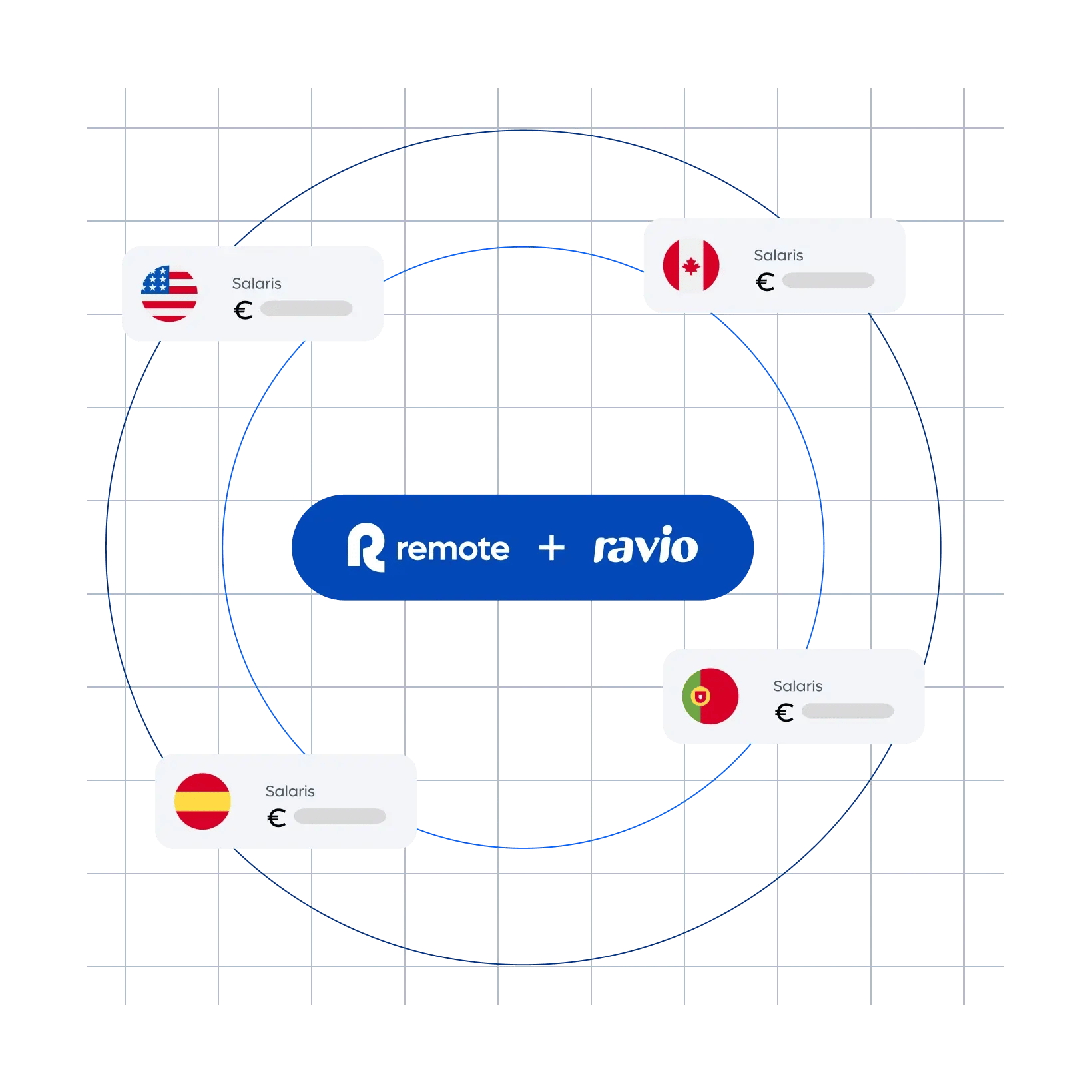 compensation-explorer-remote-ravio_dutch@2x.webp