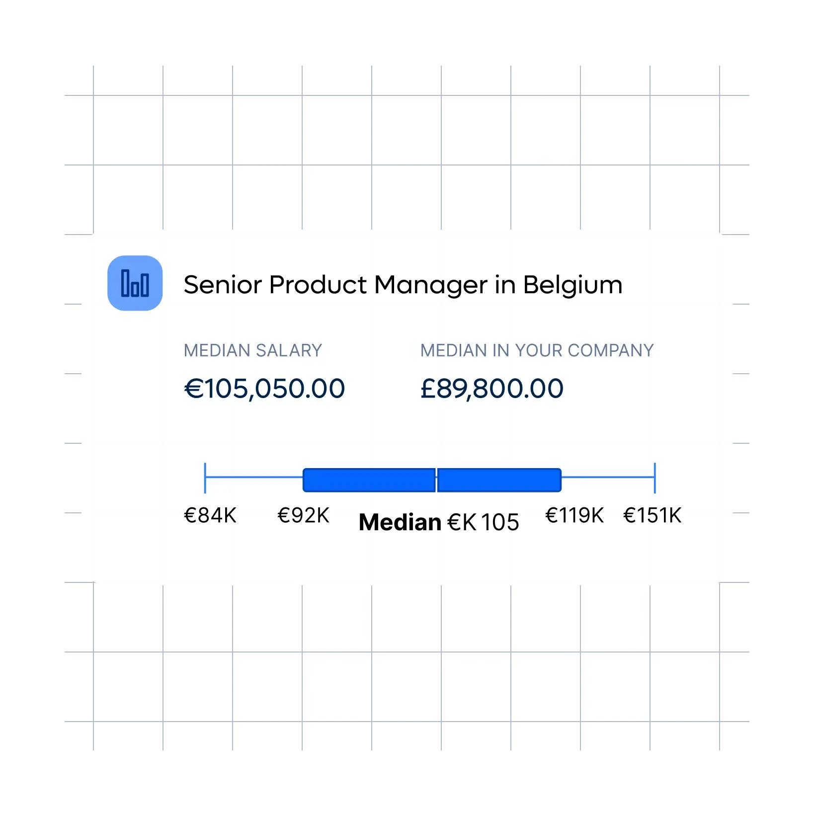 staff-product-manager-belgium-chart_english@2x.webp