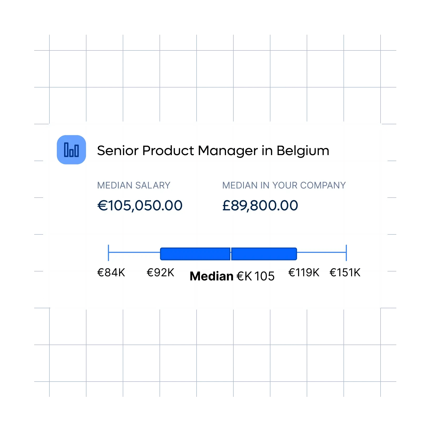 staff-product-manager-belgium-chart_english@2x.webp