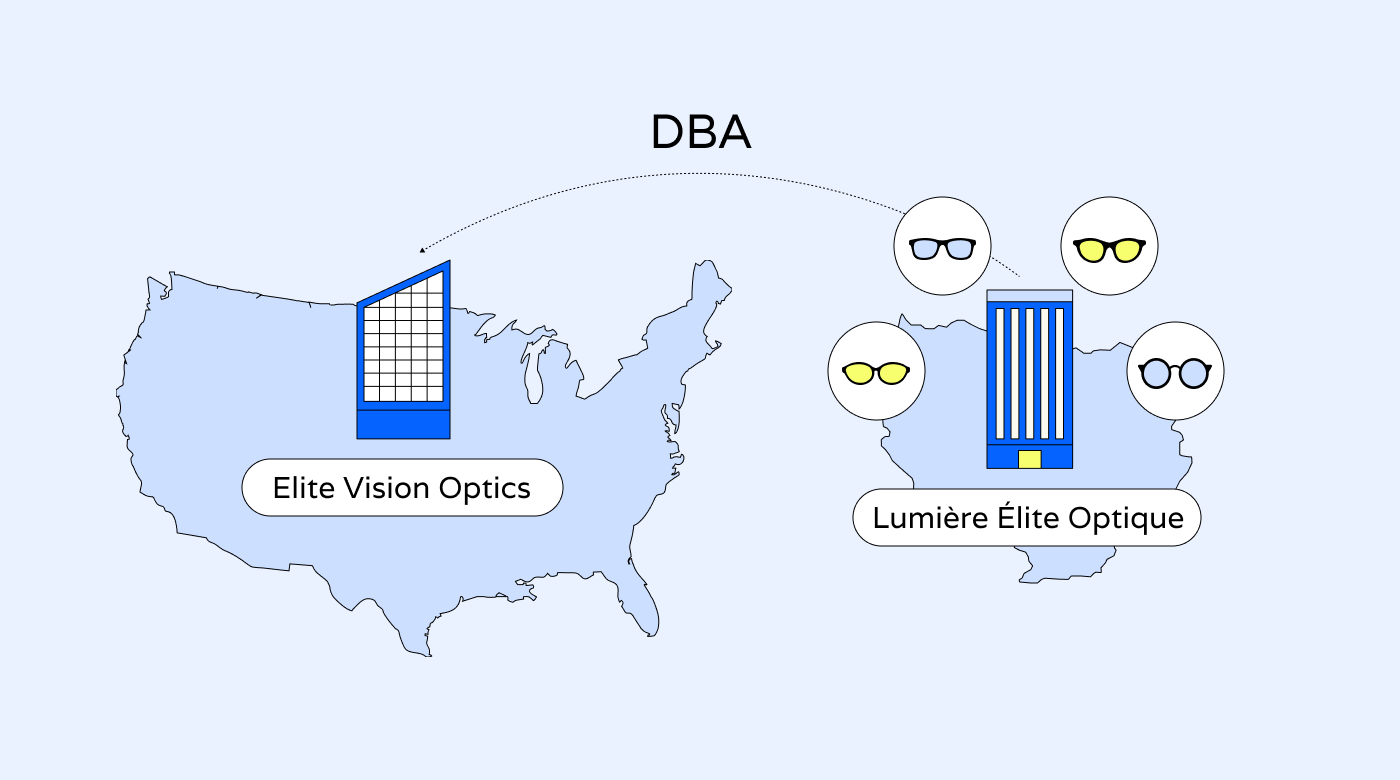 Using a DBA