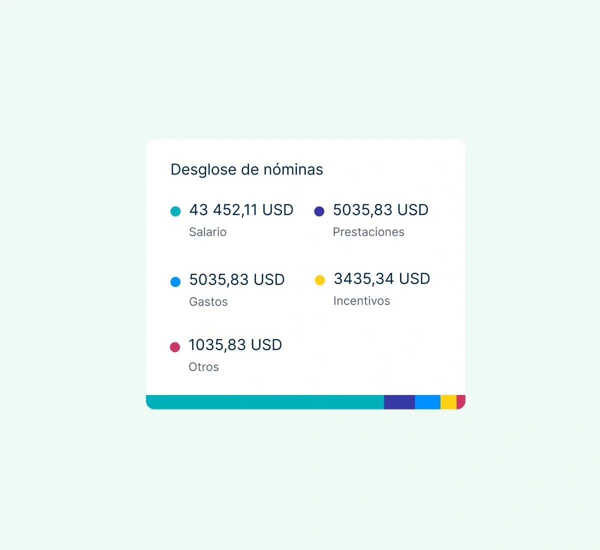 payroll-breakdown_spanish@2x.webp