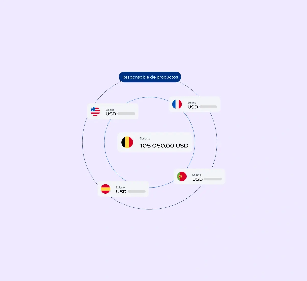compensation-explorer-product-manager_spanish@2x.webp