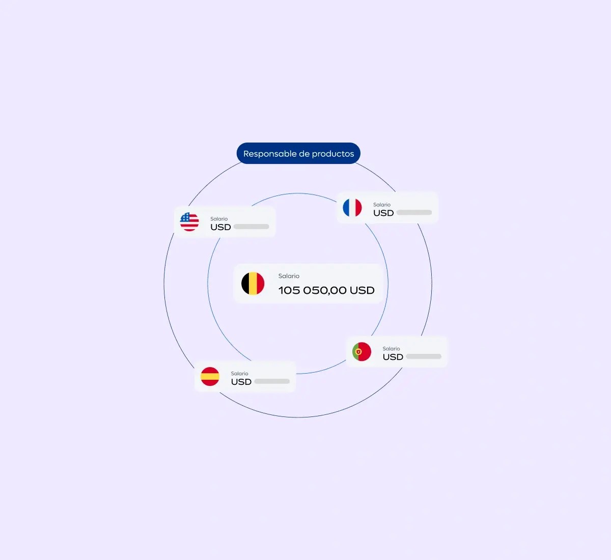 compensation-explorer-product-manager_spanish@2x.webp