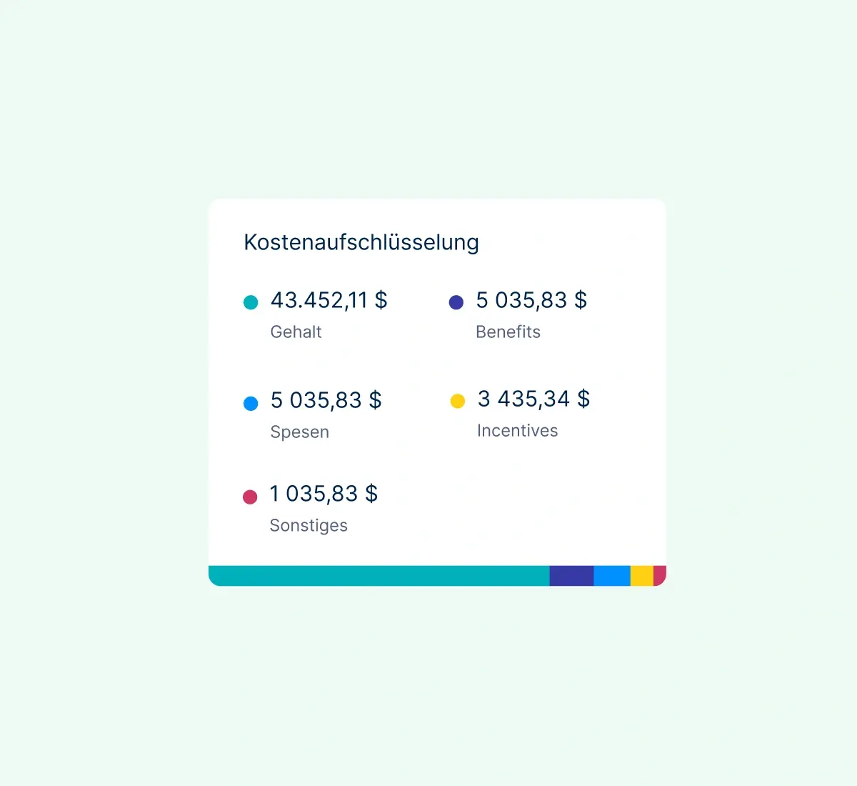 payroll-breakdown_german@2x.webp