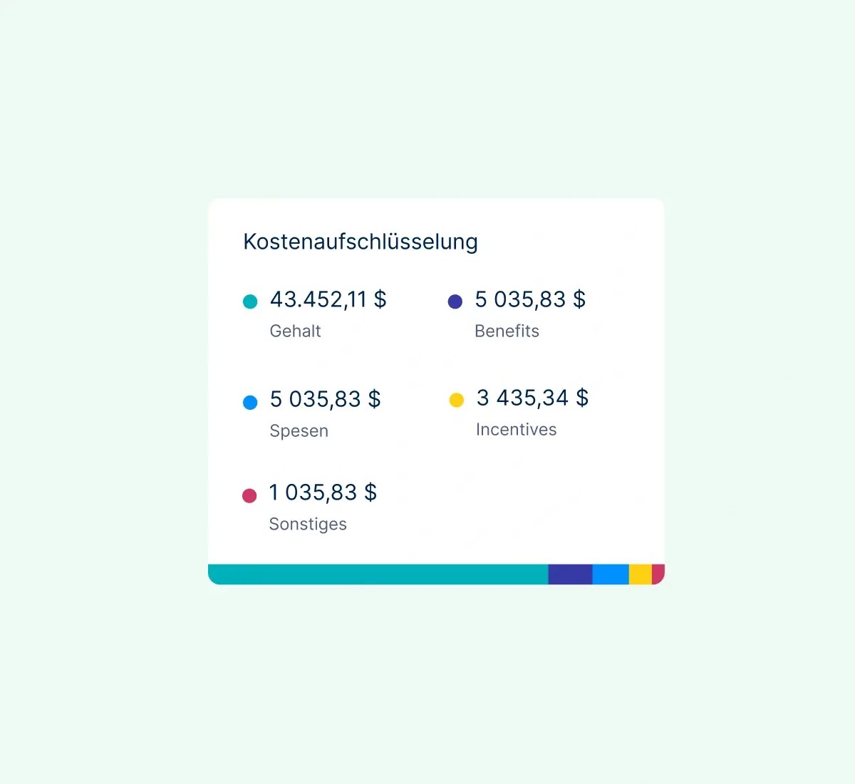 payroll-breakdown_german@2x.webp