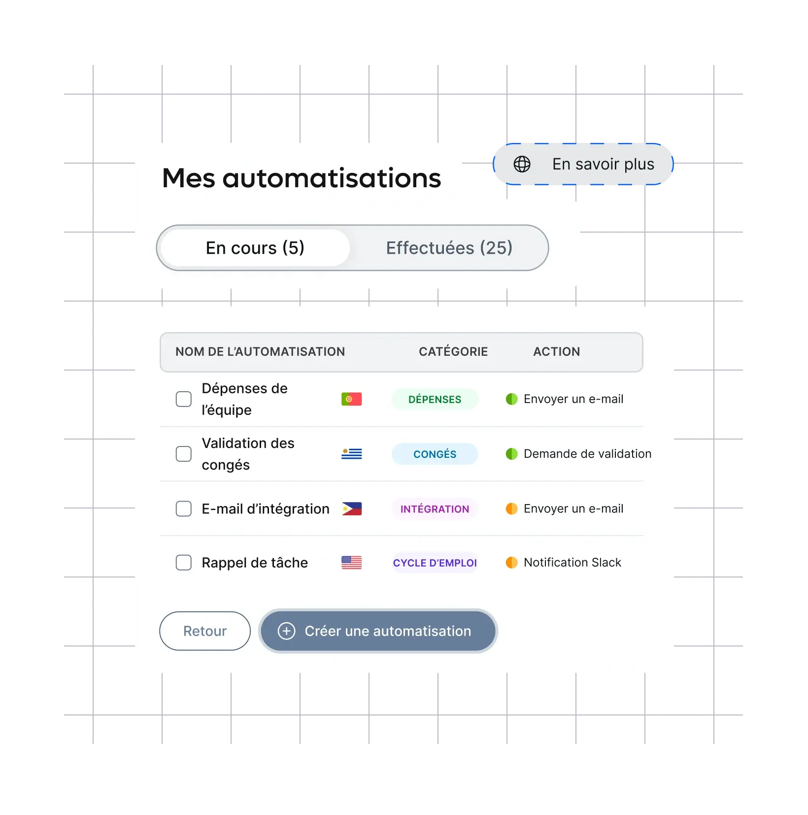 automate-once-repeat-confidence_french@2x.webp