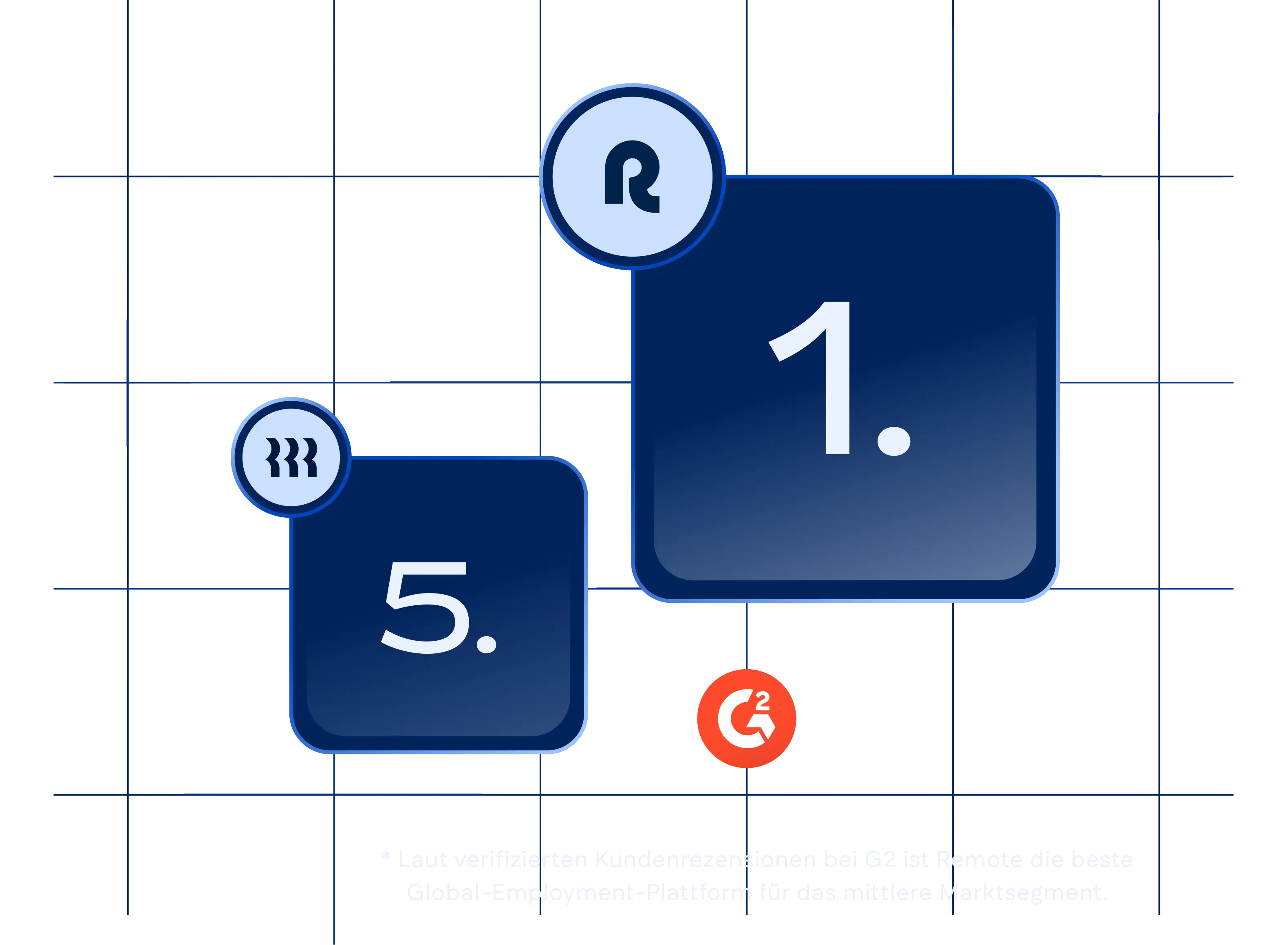 g2-mid-market-level-visual-rippling_german@2x.webp