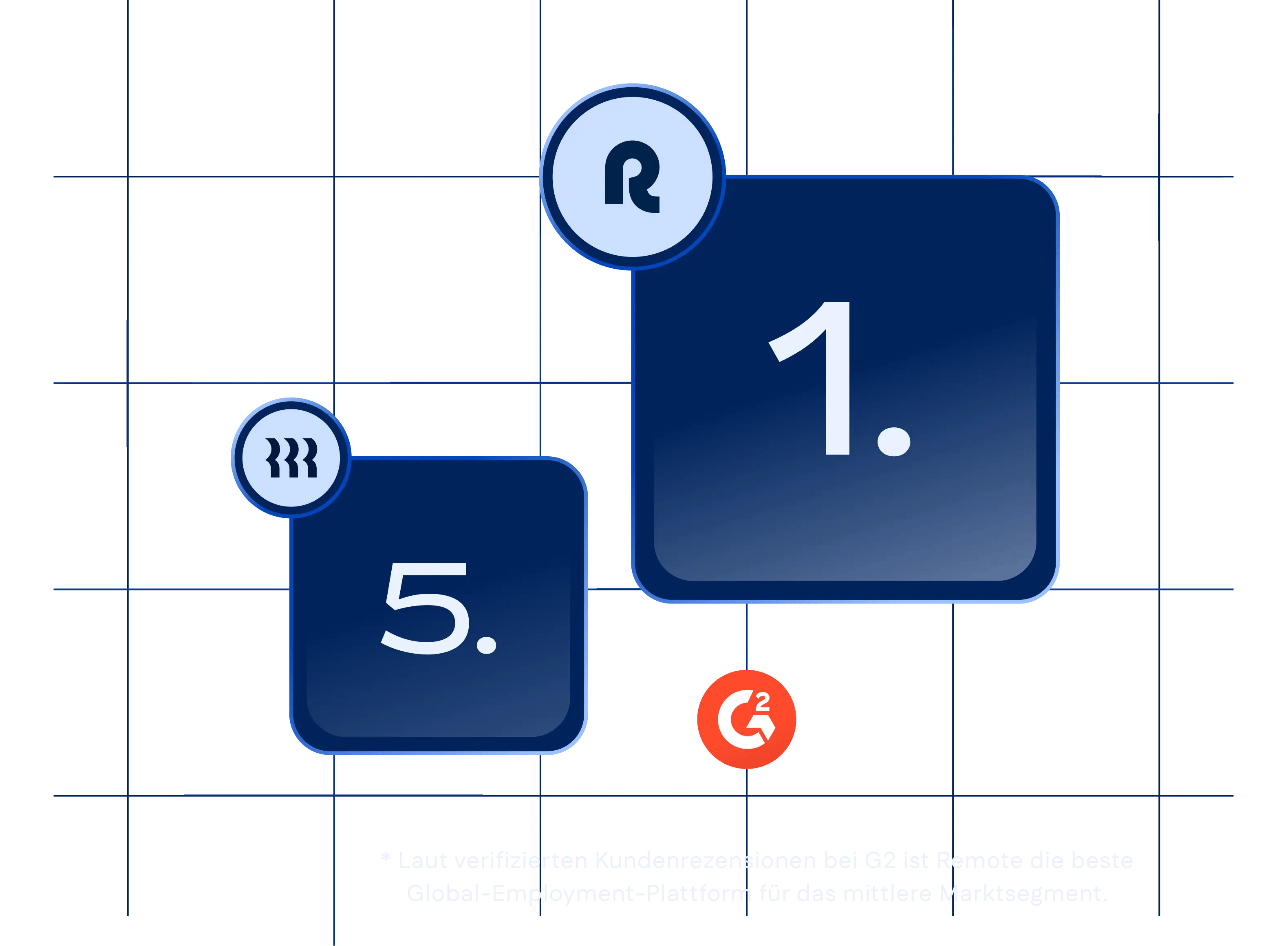 g2-mid-market-level-visual-rippling_german@2x.webp