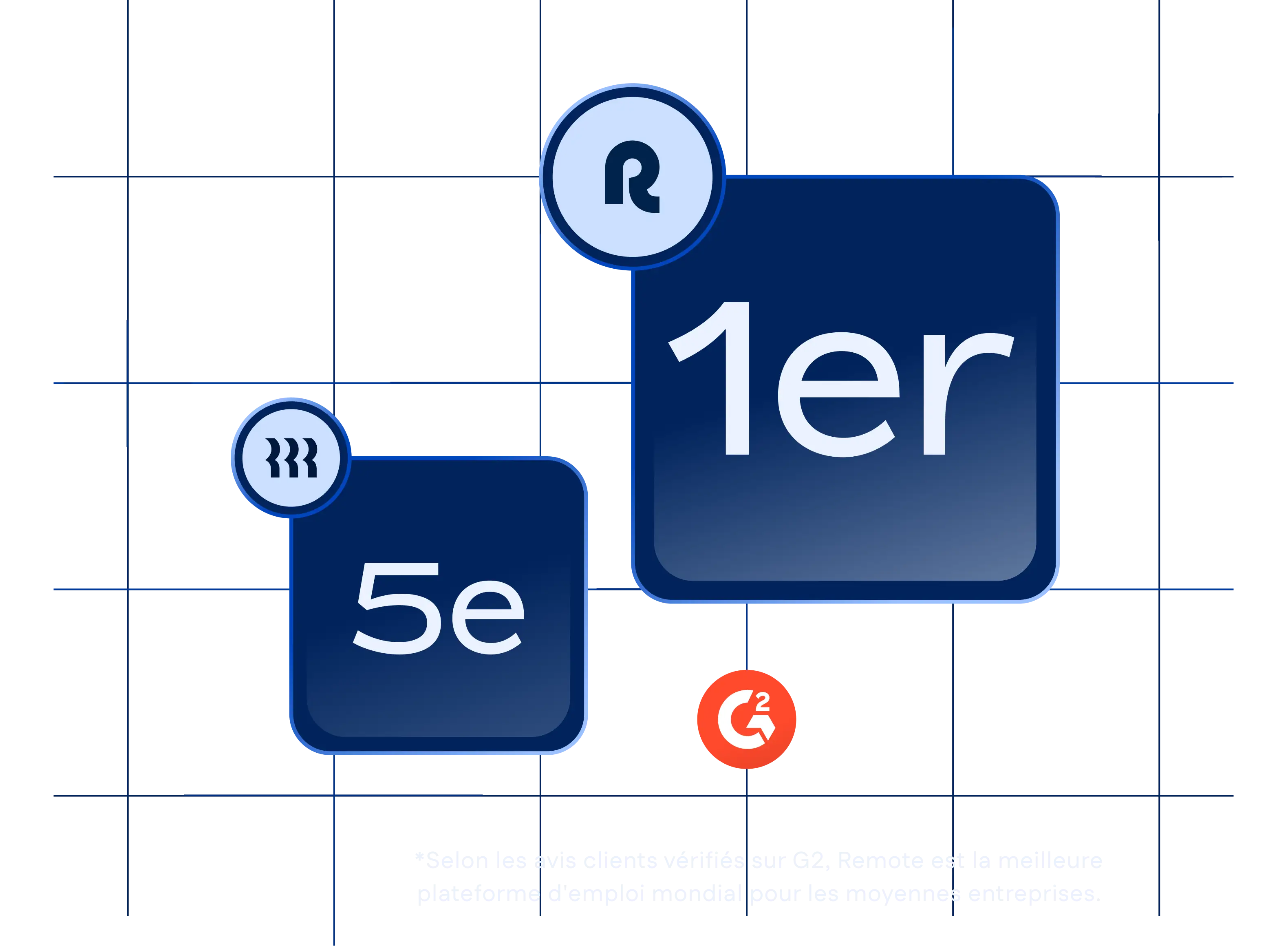 g2-mid-market-level-visual-rippling_french@2x.webp