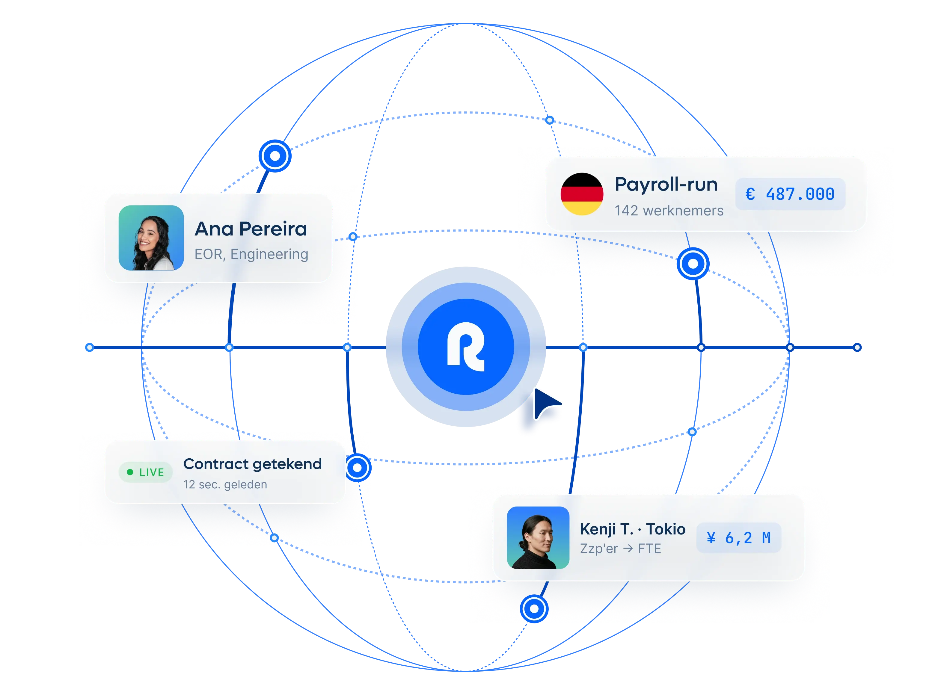 new-global-employment-runs-on-remote-hero-homepage_dutch@2x.webp