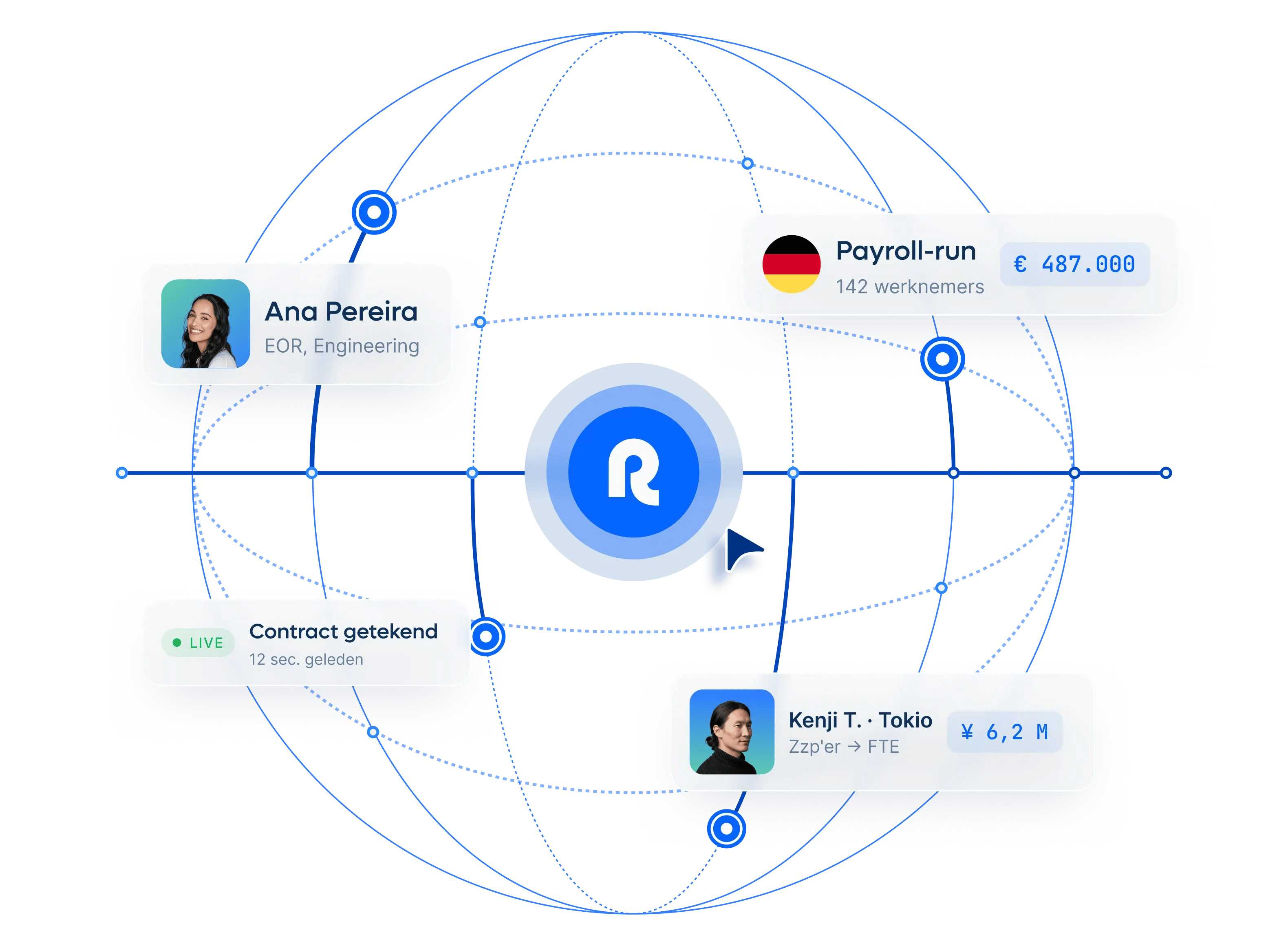 new-global-employment-runs-on-remote-hero-homepage_dutch@2x.webp