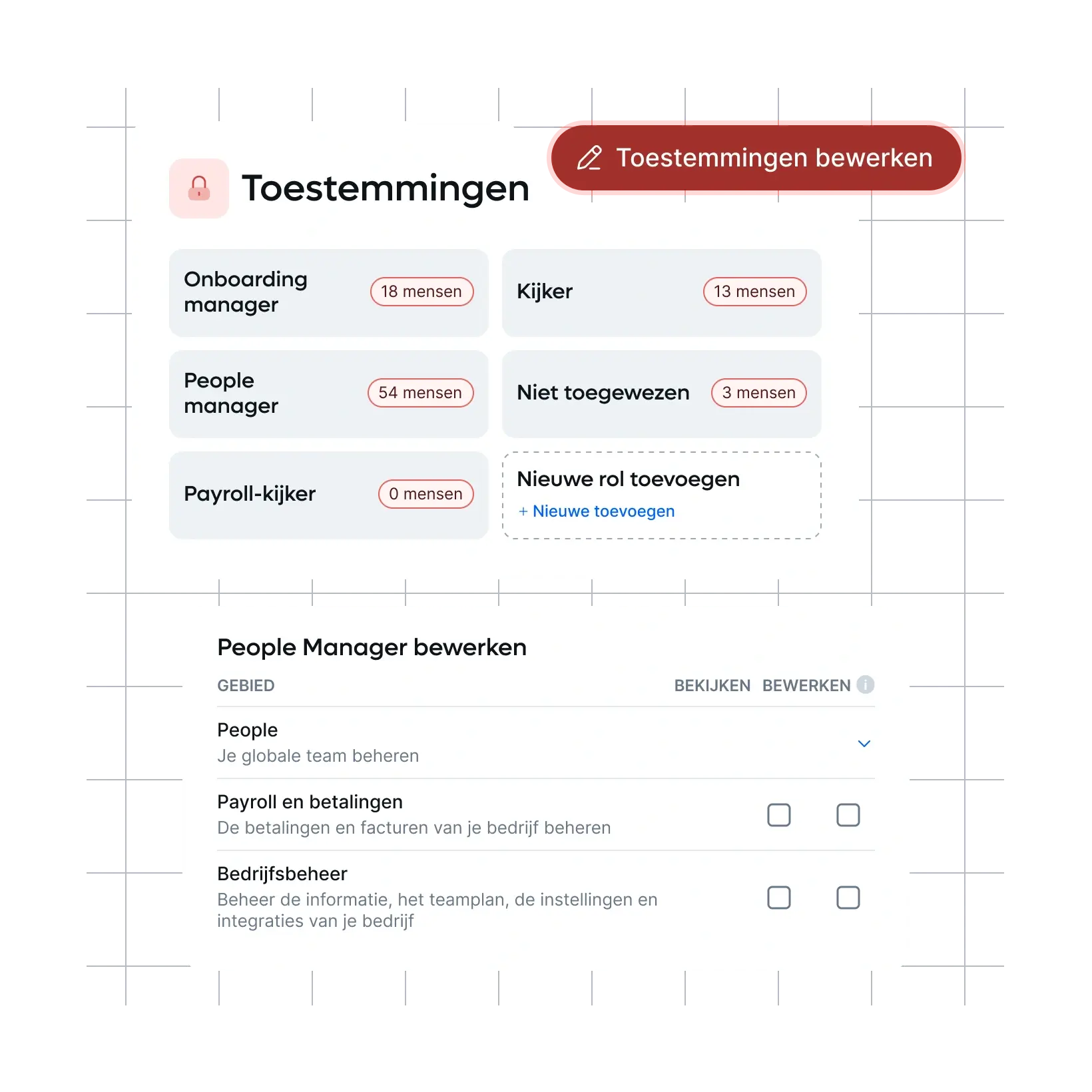 roles-permissions_dutch@2x.webp