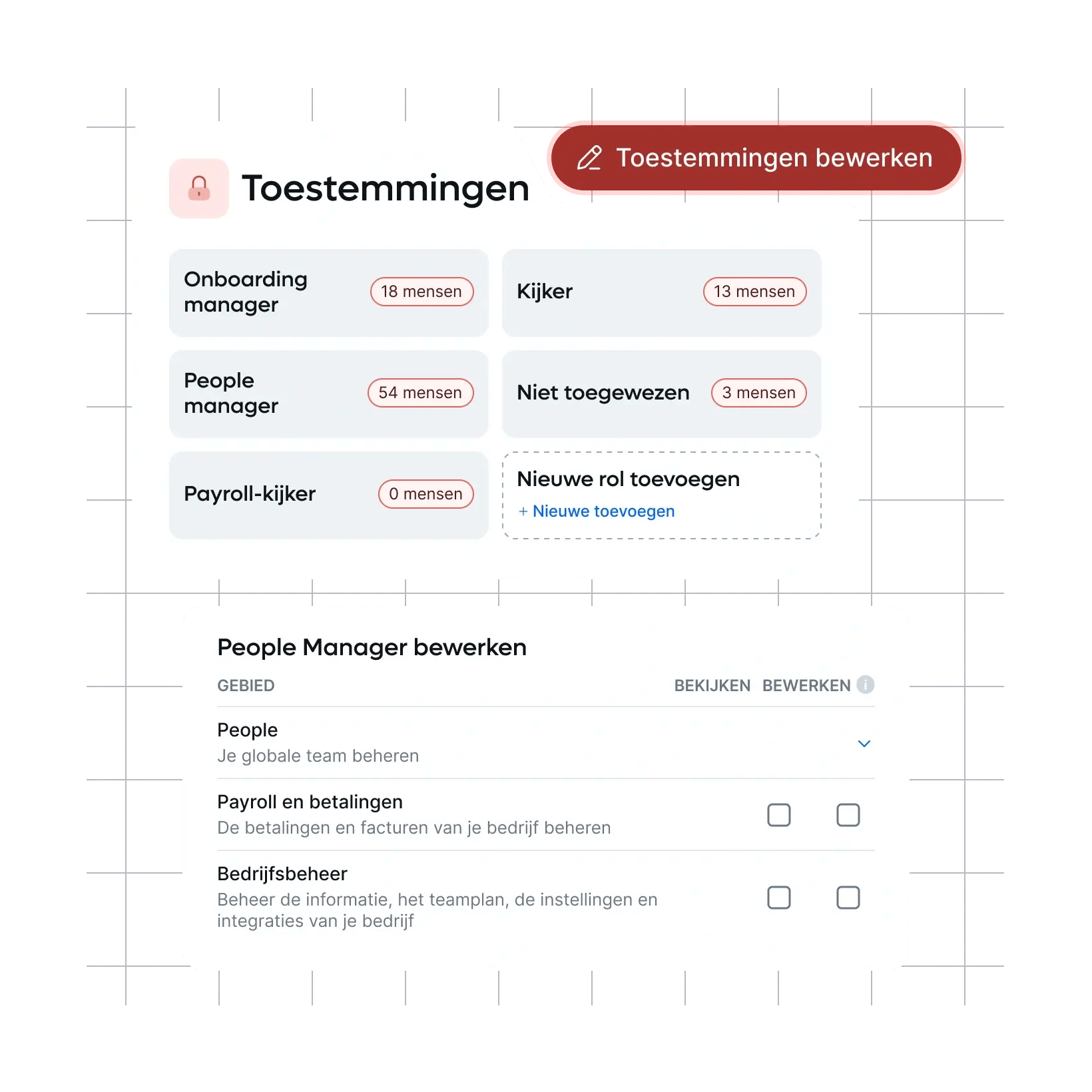 roles-permissions_dutch@2x.webp
