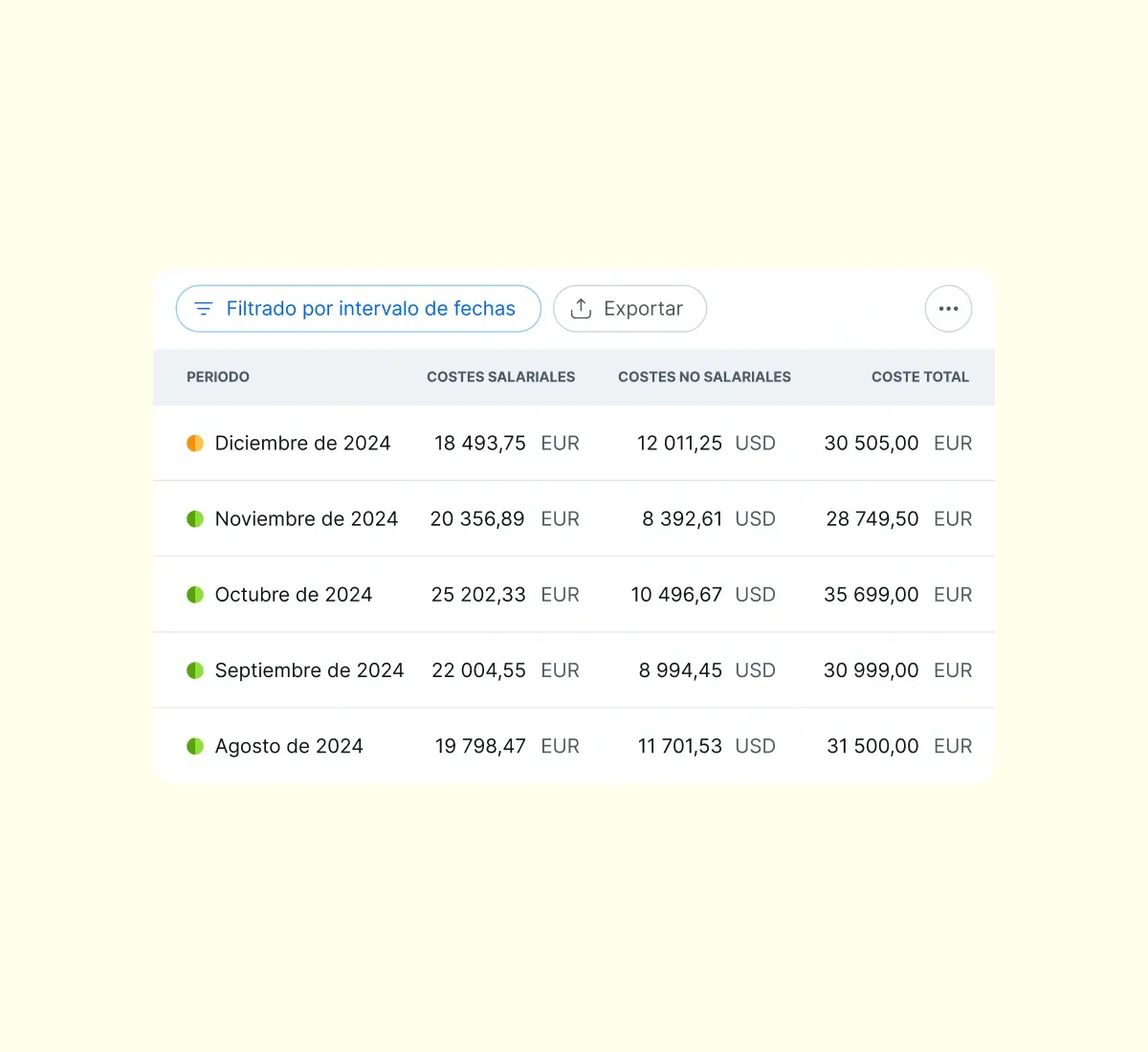 examine-year-to-date-payroll-costs_spanish@2x.webp