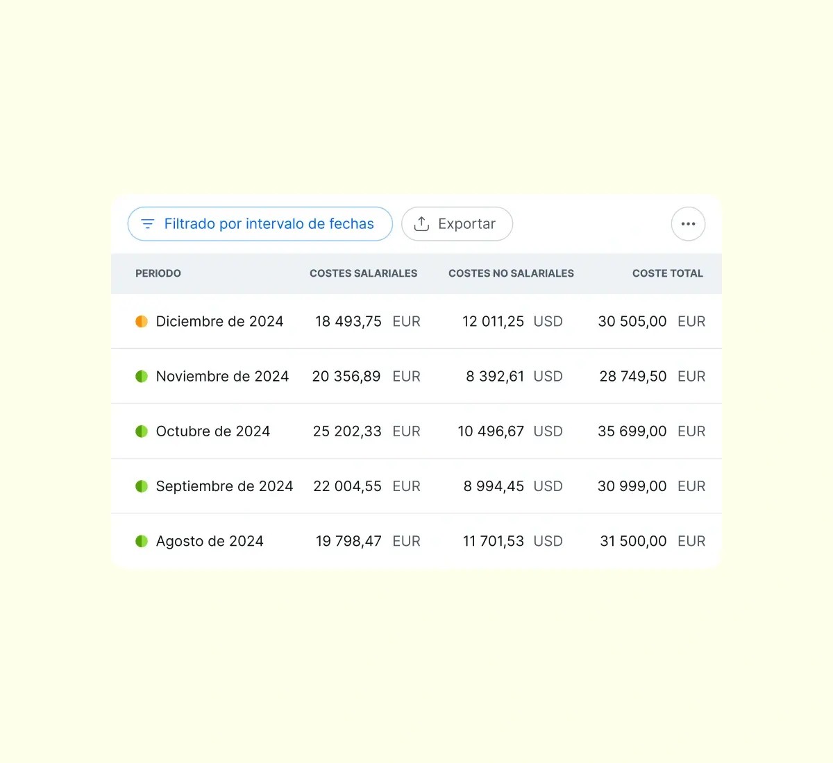 examine-year-to-date-payroll-costs_spanish@2x.webp