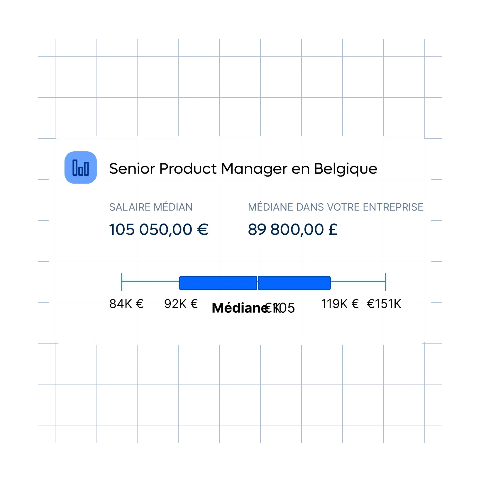 staff-product-manager-belgium-chart_french@2x.webp