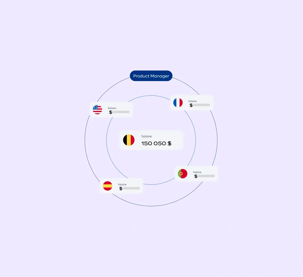 compensation-explorer-product-manager_french@2x.webp