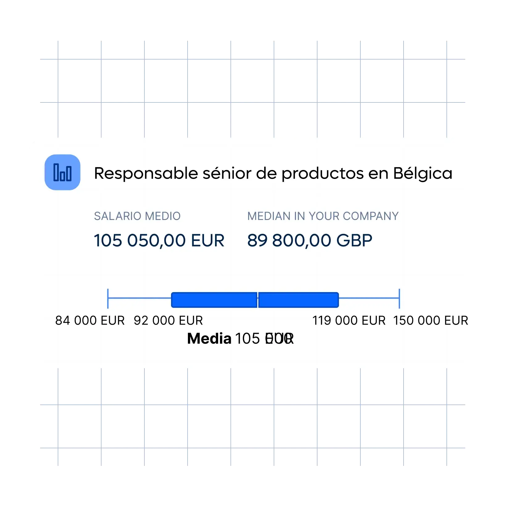 staff-product-manager-belgium-chart_spanish@2x.webp