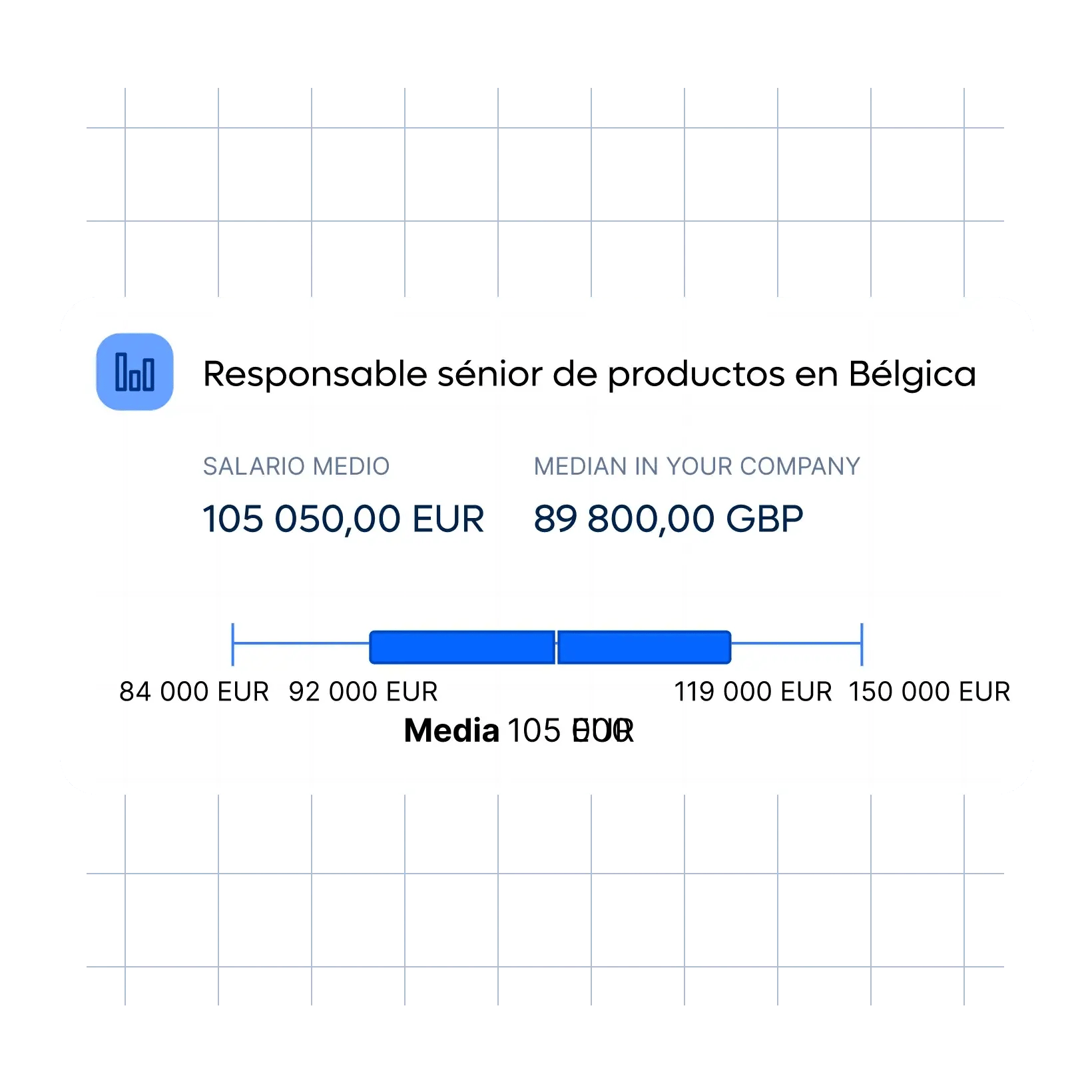 staff-product-manager-belgium-chart_spanish@2x.webp