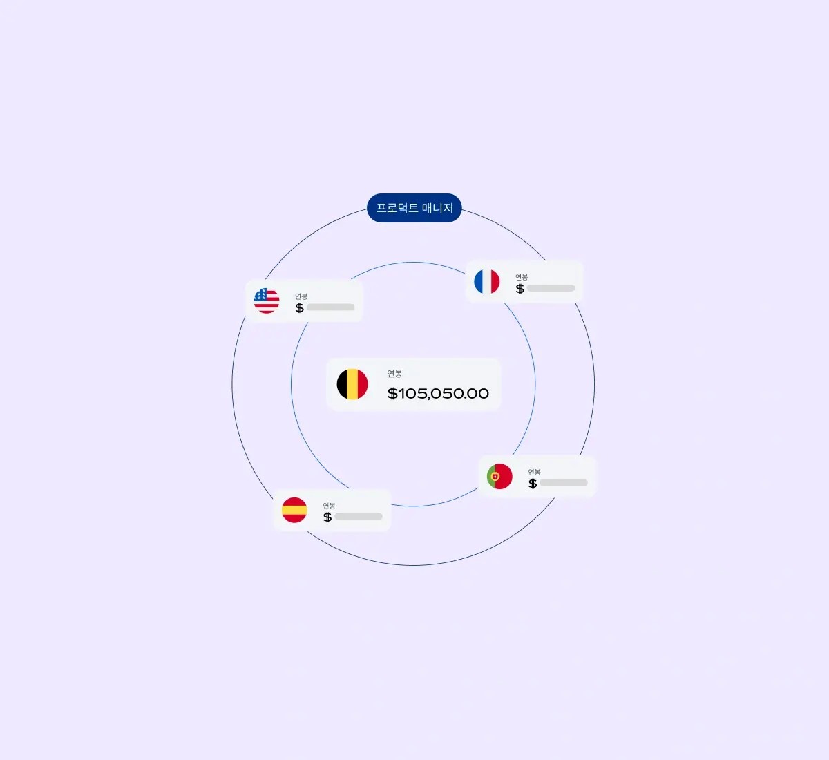 compensation-explorer-product-manager_korean@2x.webp