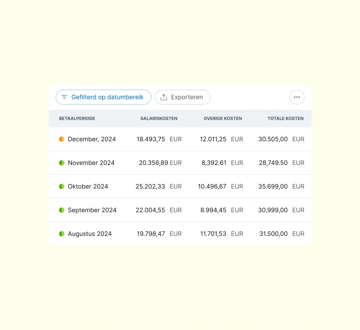 examine-year-to-date-payroll-costs_dutch@2x.webp