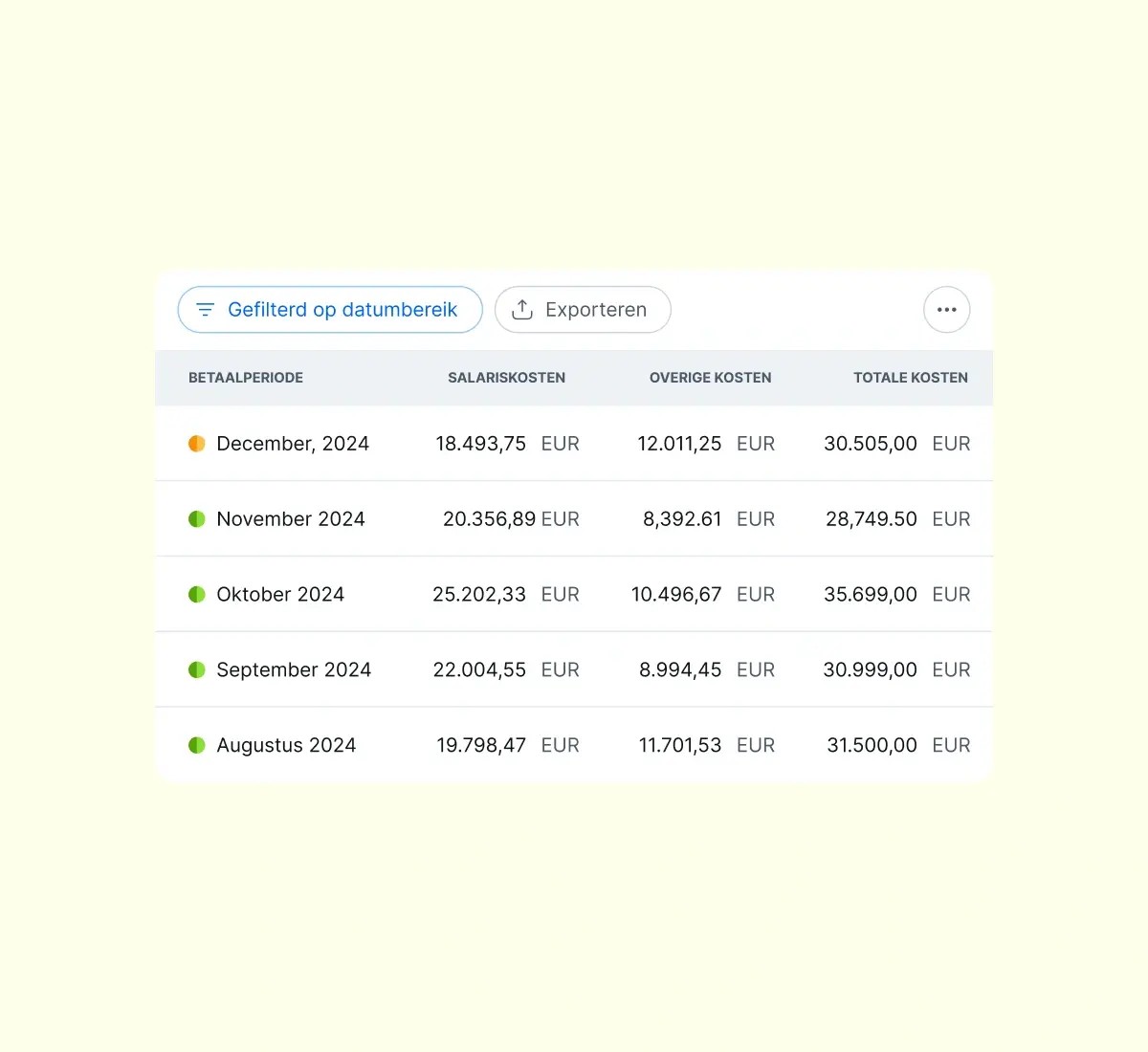 examine-year-to-date-payroll-costs_dutch@2x.webp