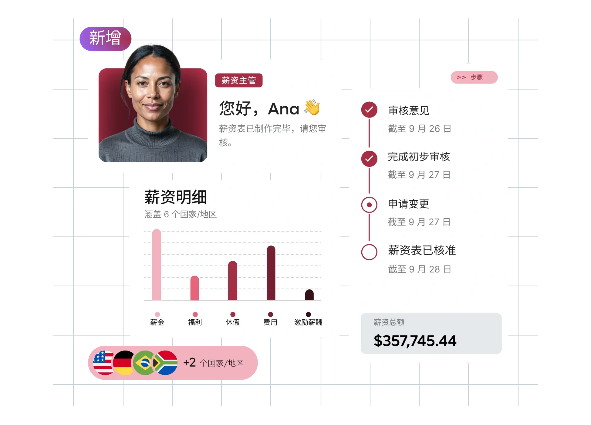 new-launch-automatic-scalable-payroll-breakdown-homepage-panel_chinese@2x.webp