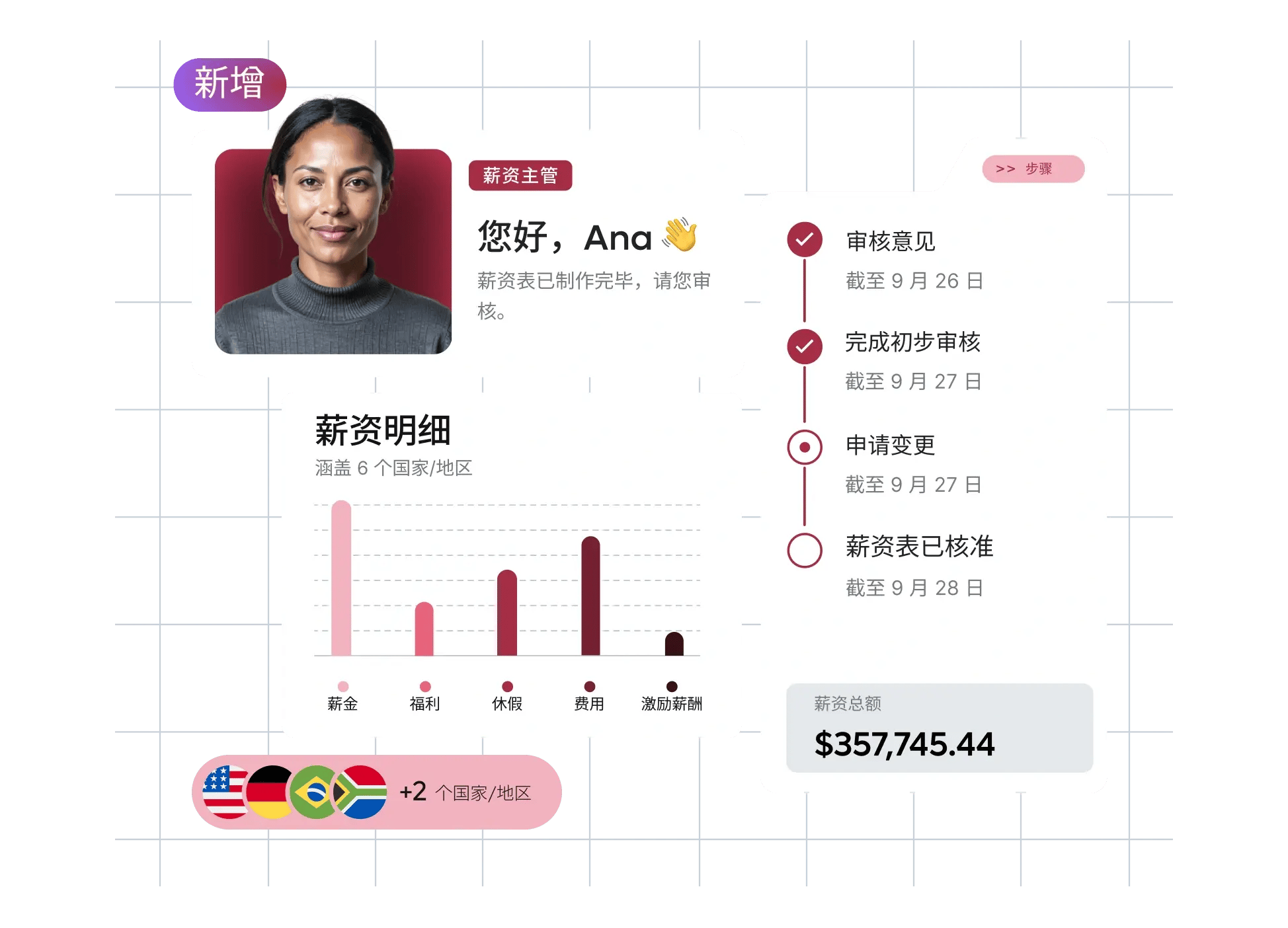 new-launch-automatic-scalable-payroll-breakdown-homepage-panel_chinese@2x.webp