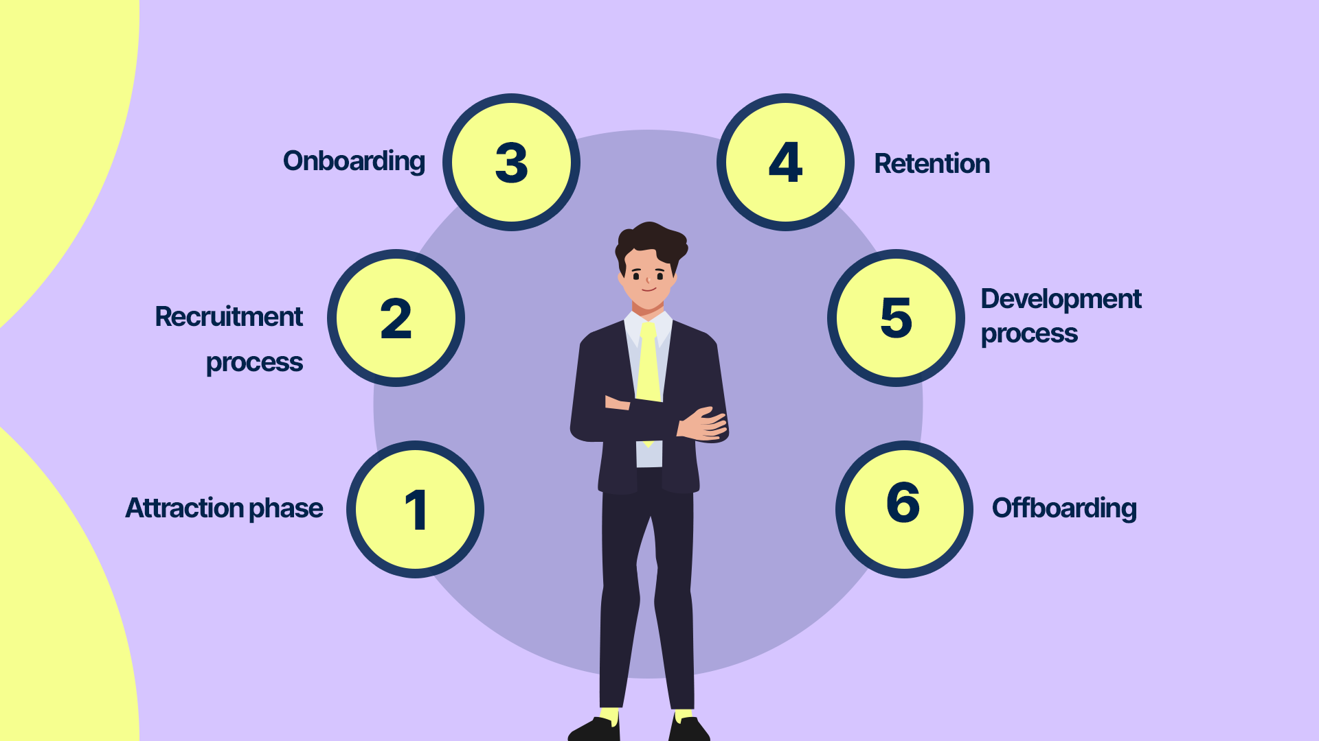 Employee Life Cycle