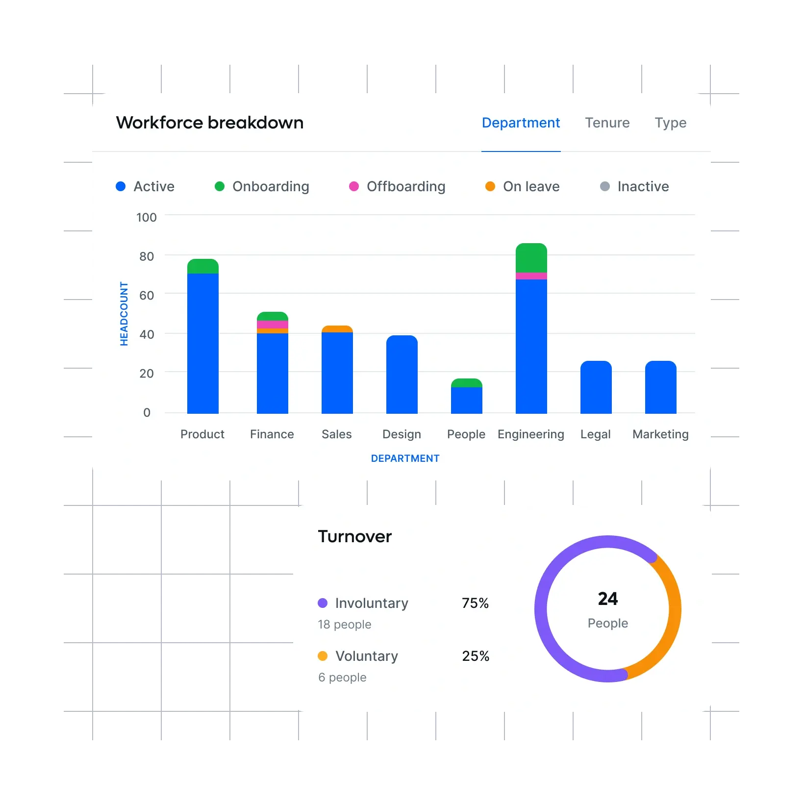 dashboard-that-tells-what-matters_english@2x.webp