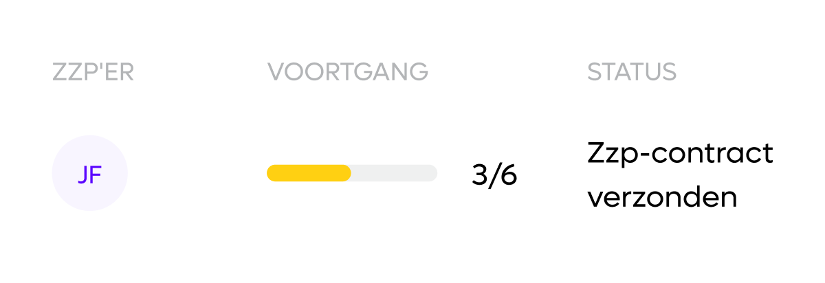 contractor-progress-status_dutch@2x.webp