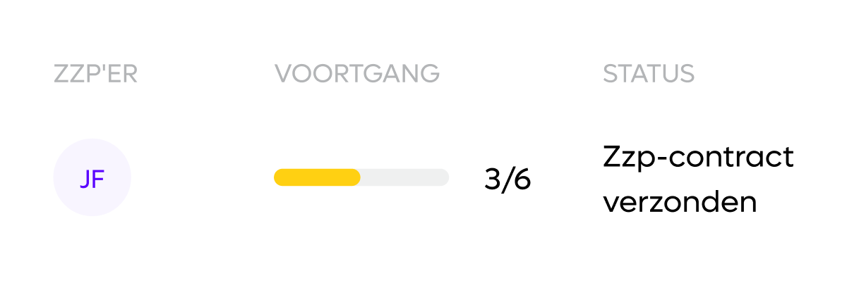 contractor-progress-status_dutch@2x.webp