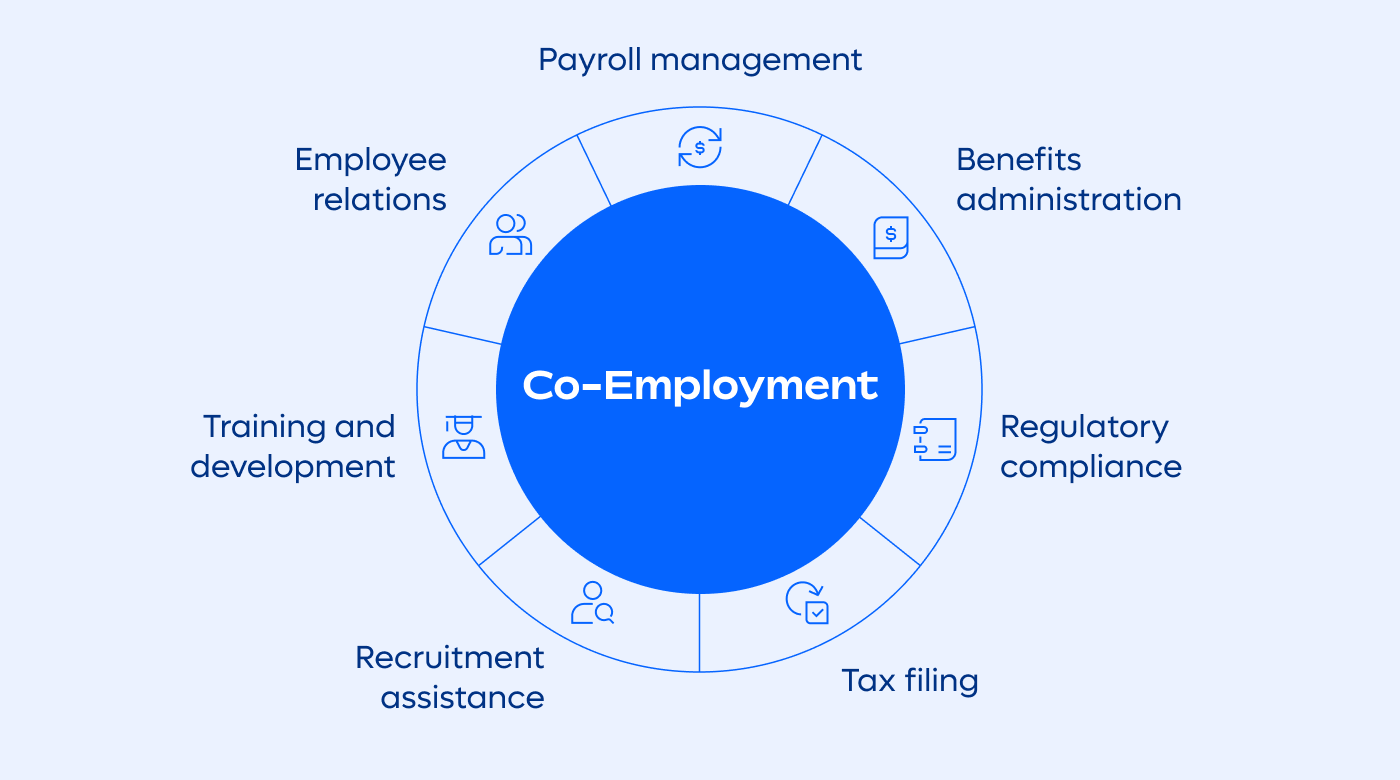 2.Characteristics of Co-Employment