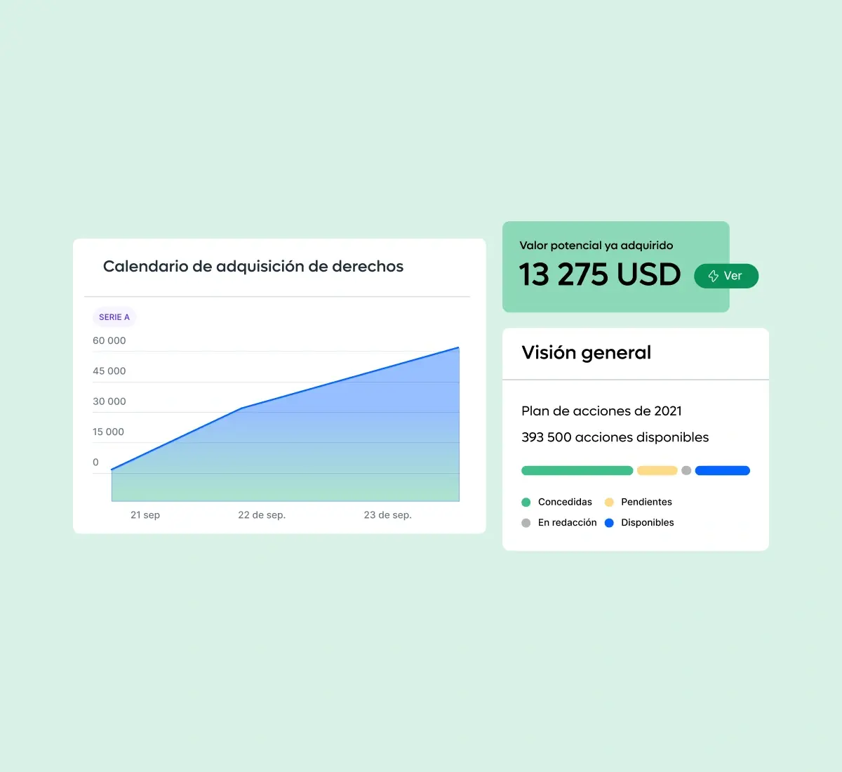 equity-overview-vesting-schedule-card-grid_spanish@2x.webp