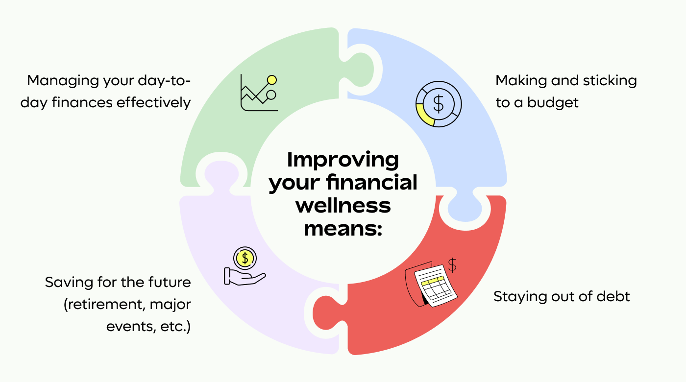 3. Benefits of sound financial knowledge