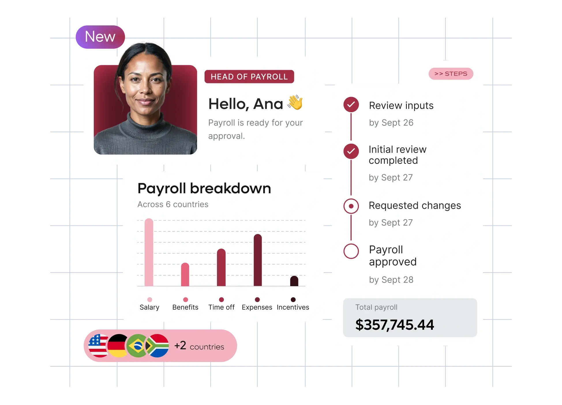 new-launch-automatic-scalable-payroll-breakdown-homepage-panel_english@2x.webp
