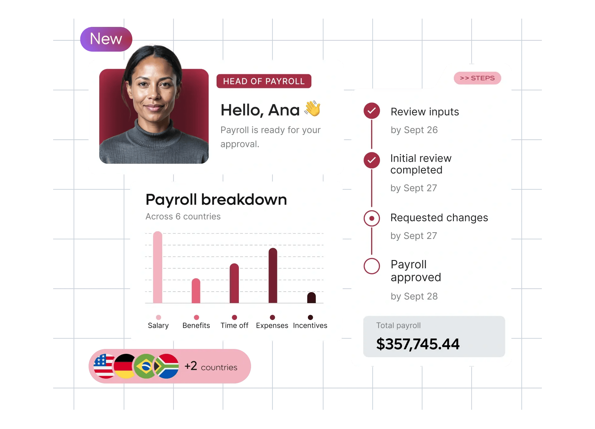 new-launch-automatic-scalable-payroll-breakdown-homepage-panel_english@2x.webp