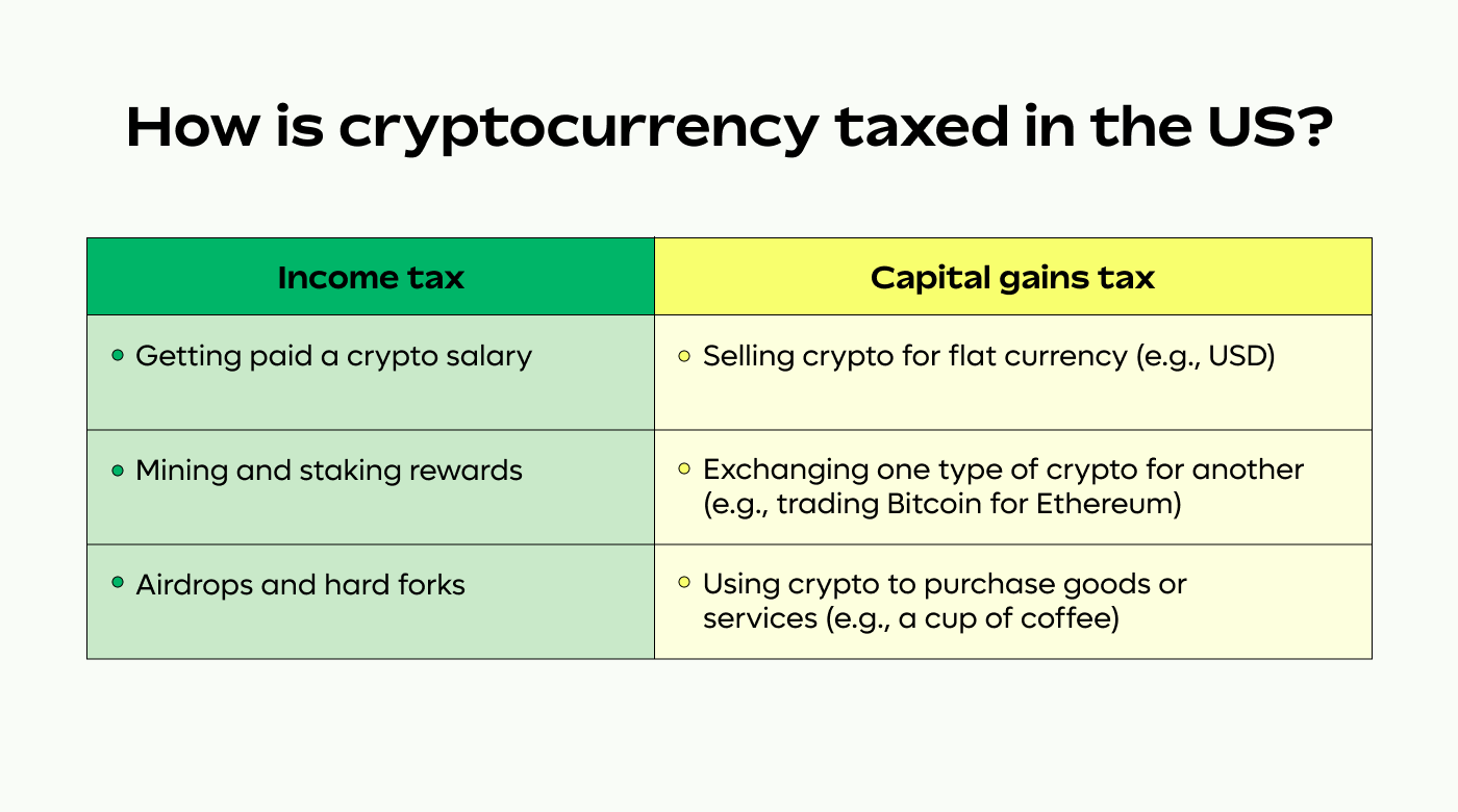 How is cryptocurrency taxed in the US