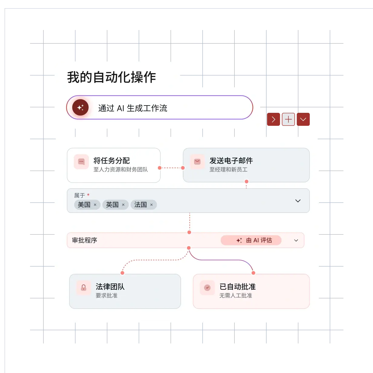 smart-hr-automation-ai-blue-hris_chinese@2x.webp