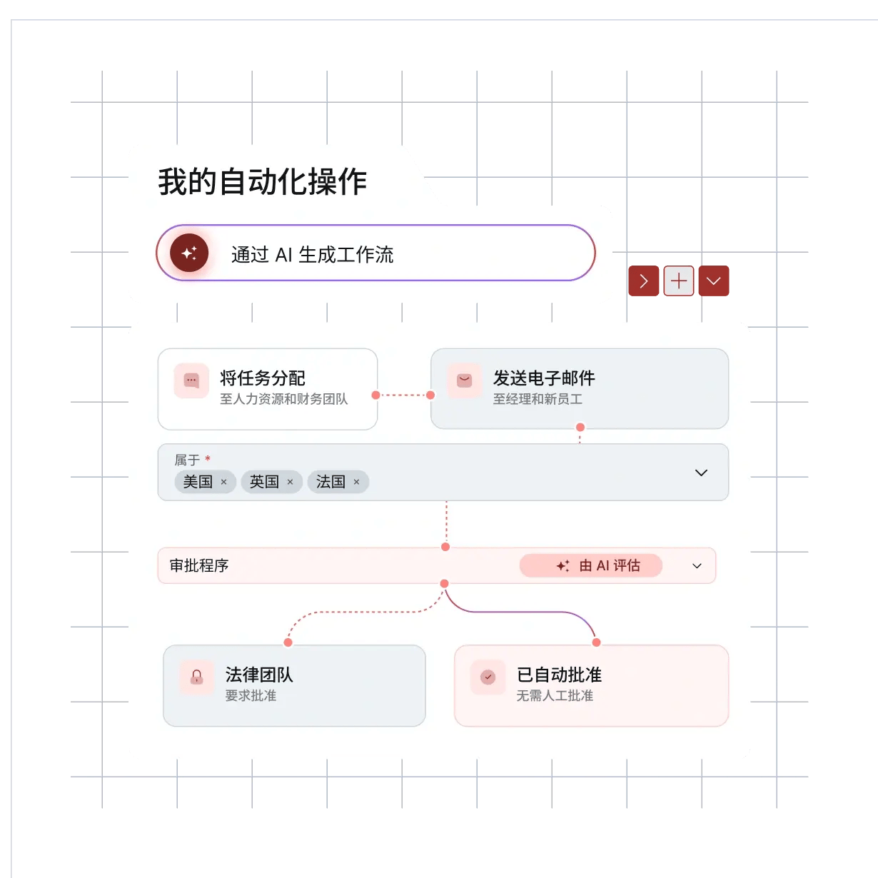 smart-hr-automation-ai-blue-hris_chinese@2x.webp