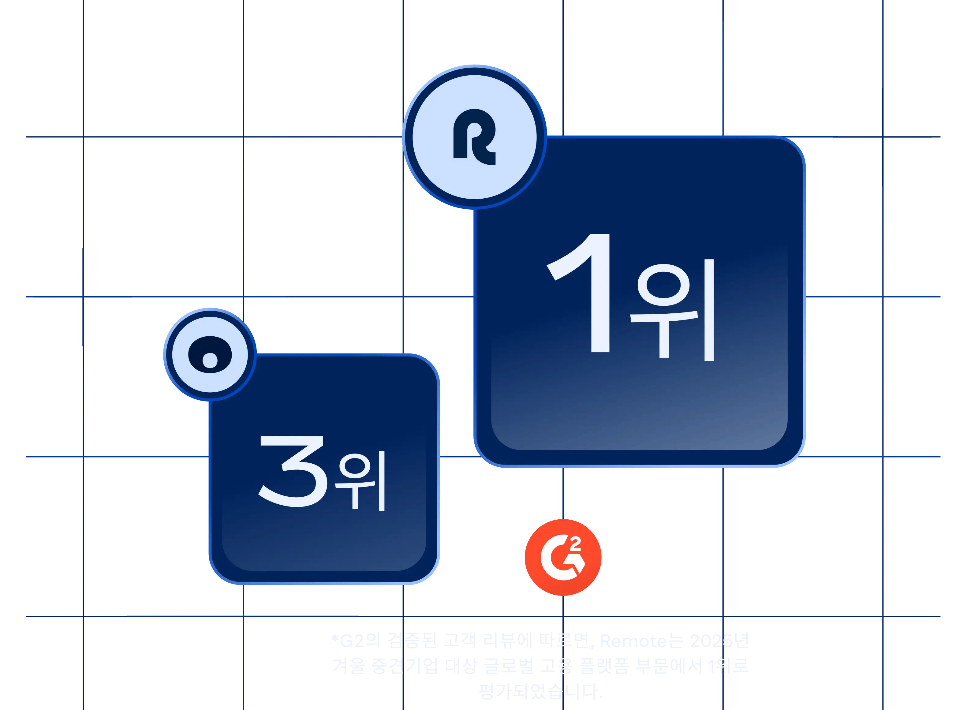 g2-mid-market-level-visual-oyster_korean@2x.webp